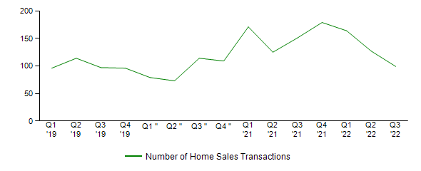 Sales Activity